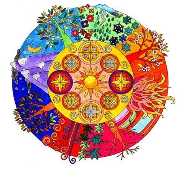 TALLER DE MANDALA - LECTURA E INTERPRETACIÓN DEL PASADO PRESENTE Y FUTURO